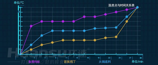 大批量食材的攪拌費時(shí)又費力？你需要的是一款智能自動(dòng)攪拌鍋！