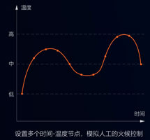 集攪拌與炒菜于一體的智能設備，一機兩用，雙管其下！