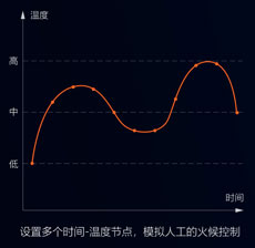 中央廚房有前途？入了行才知道不容易！還好有這款自動(dòng)炒菜鍋！