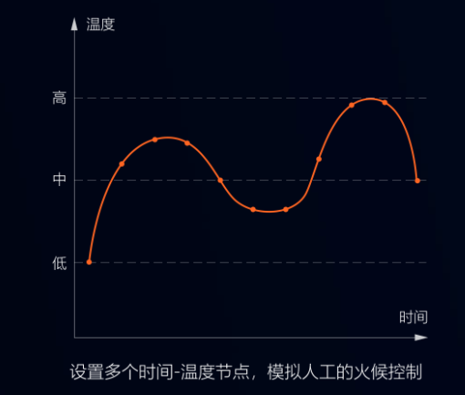 還用人力半自動(dòng)攪拌來(lái)調制餡料？自動(dòng)化攪拌省時(shí)省力更衛生！
